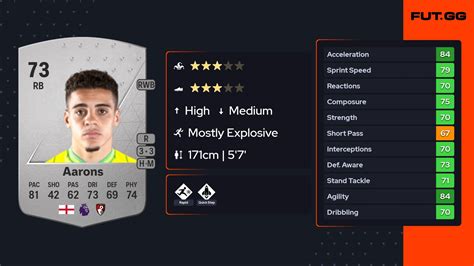 Max Aarons FIFA 22 .